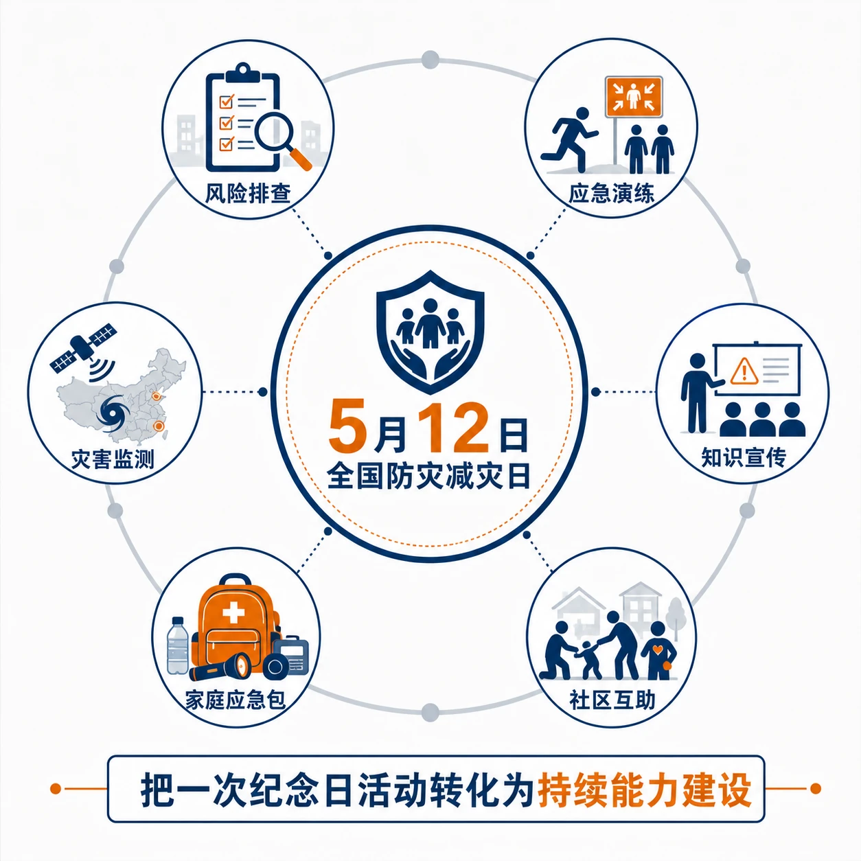 5月12日全国防灾减灾日