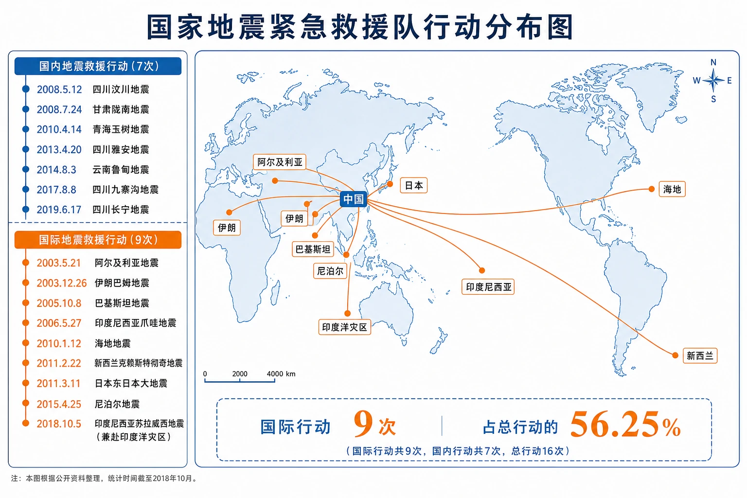 国家地震紧急救援队行动分布