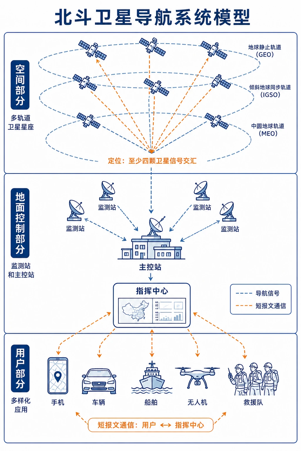 卫星遥感技术原理示意图