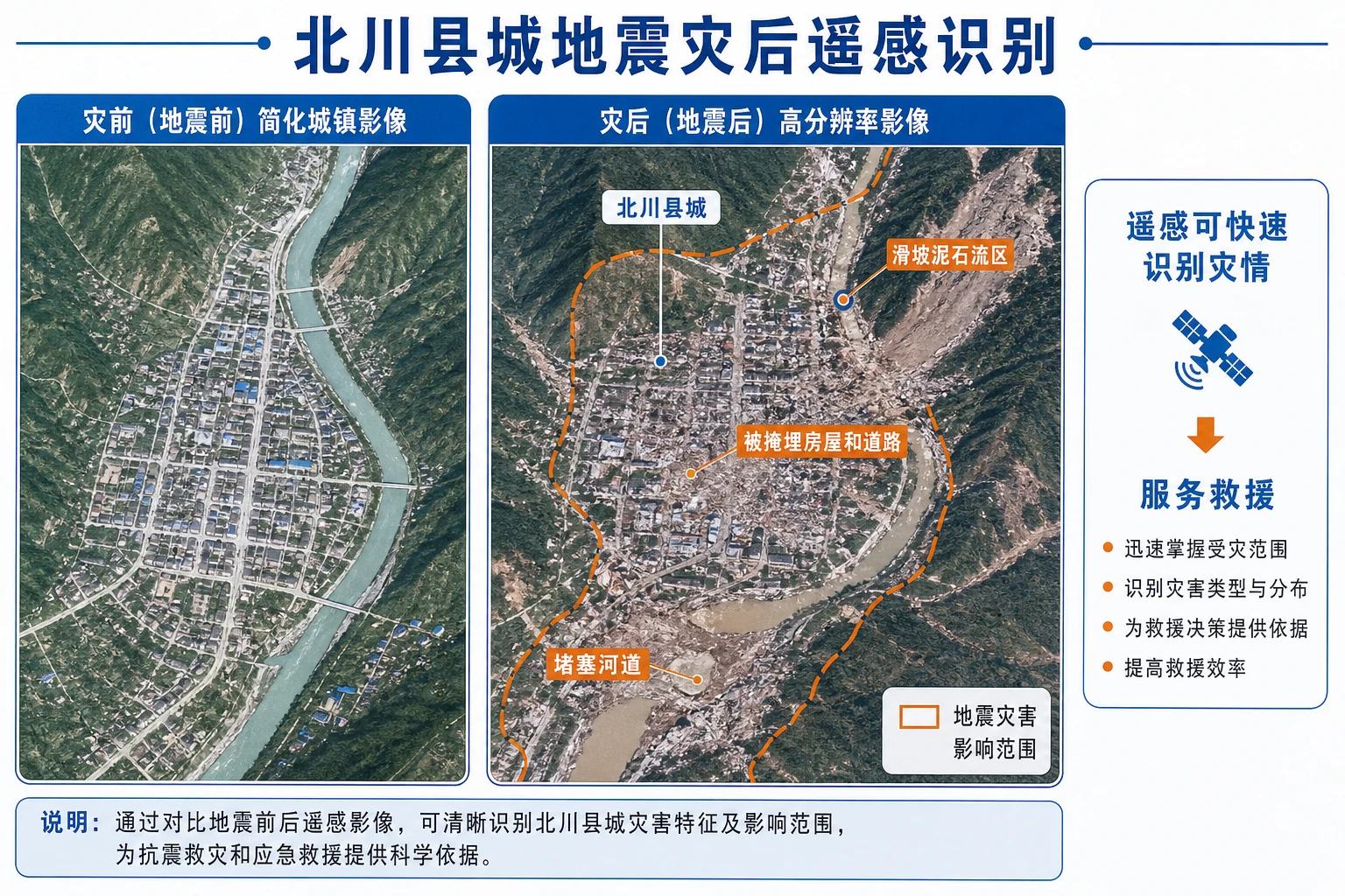 北川县城地震灾后遥感识别