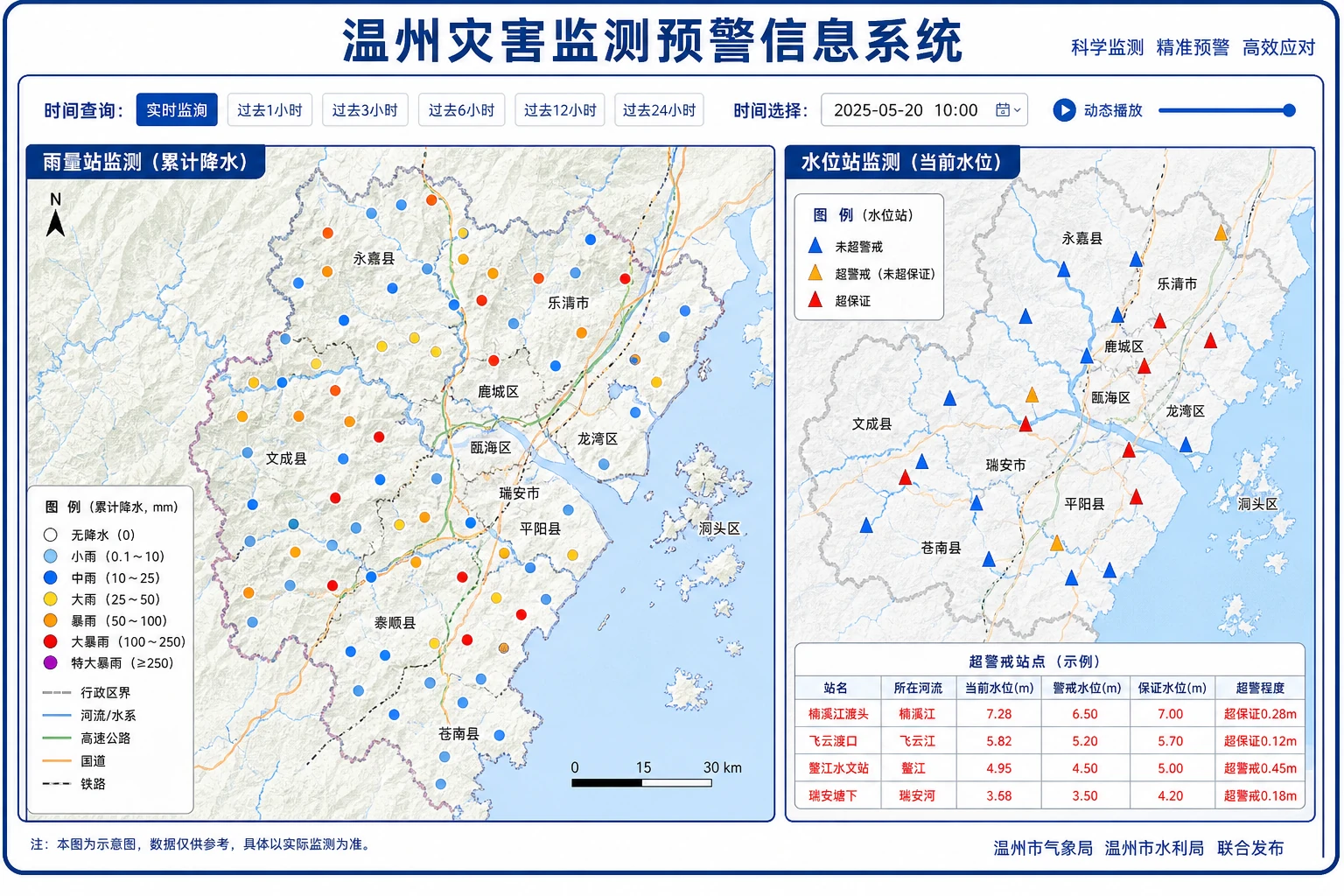 温州灾害监测预警信息系统