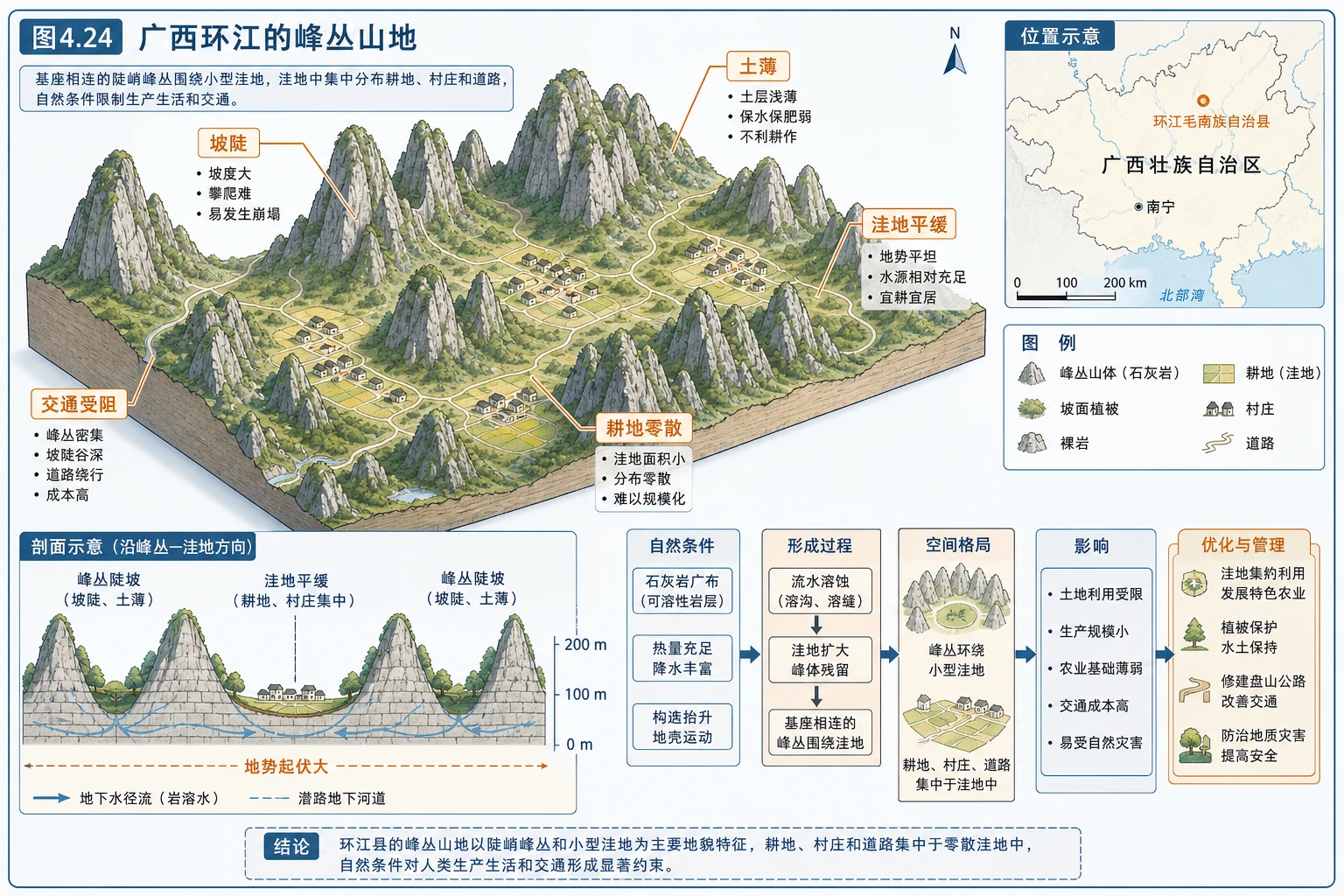 广西环江峰丛山地自然约束图