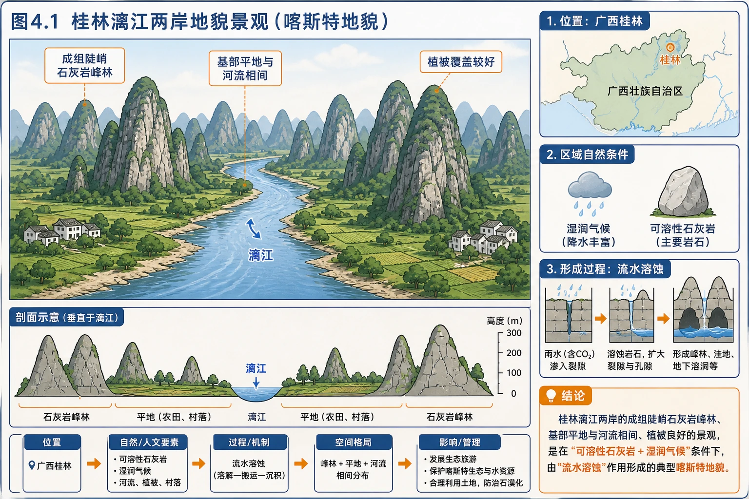 桂林漓江喀斯特峰林图