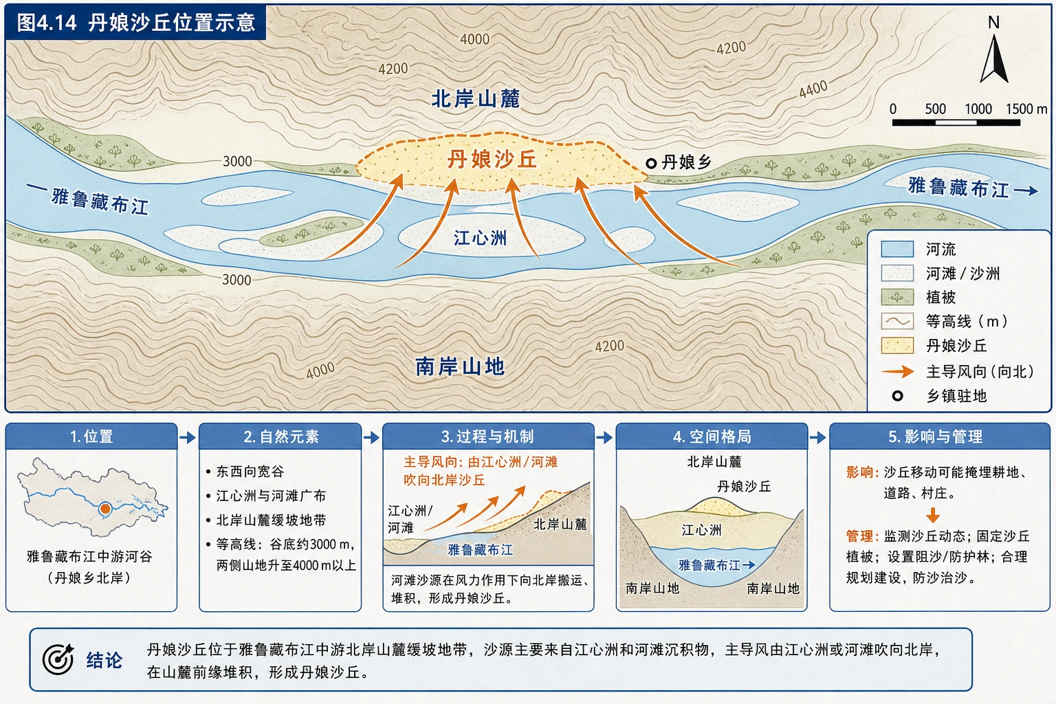 丹娘沙丘位置图