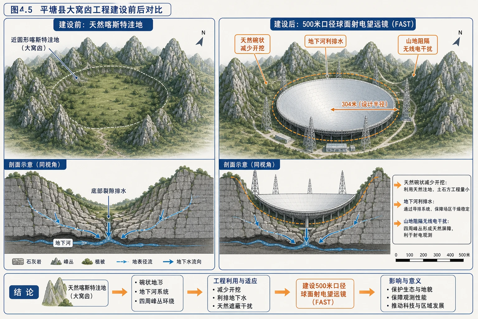 平塘大窝凼工程选址对比图