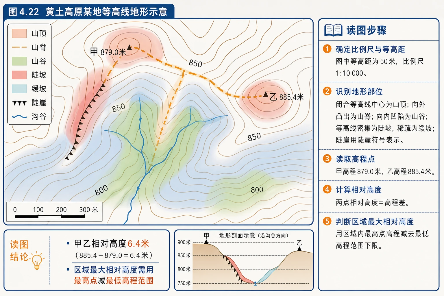 黄土高原等高线地形图