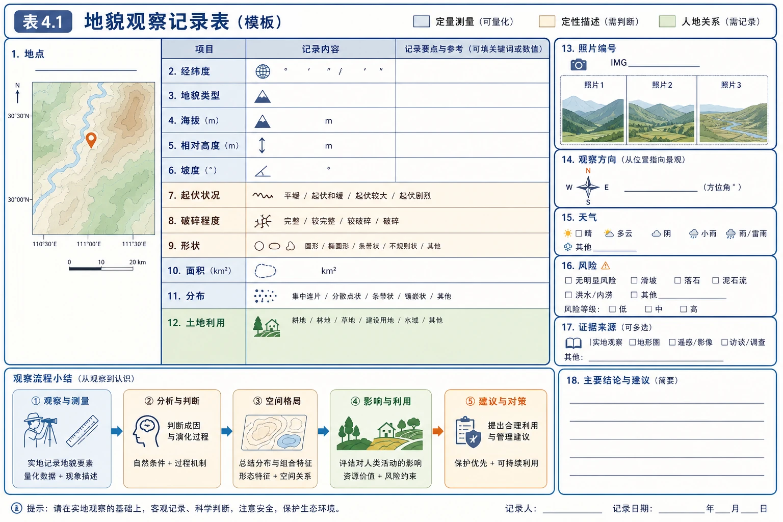 地貌观察记录表模板