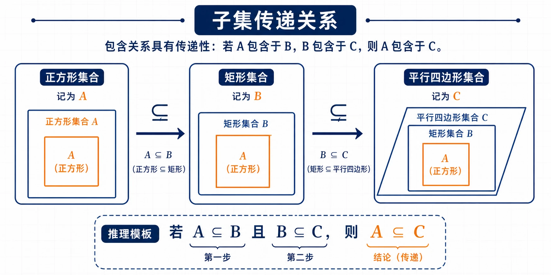 子集传递关系图