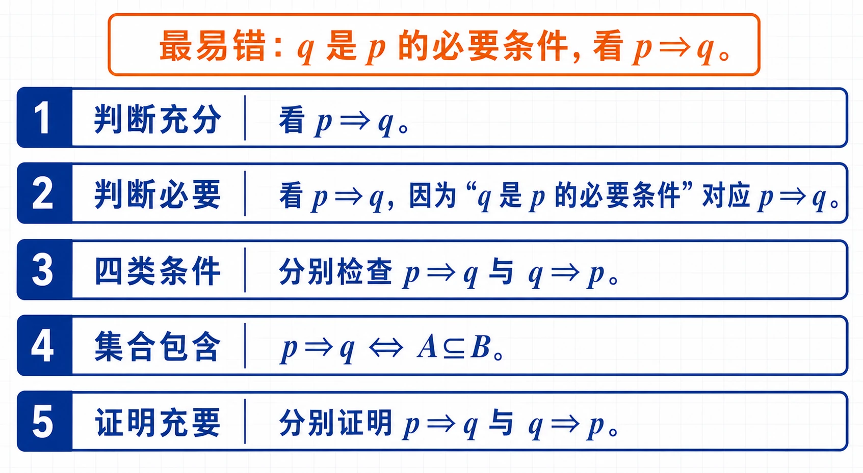 充分必要条件考点答题模板