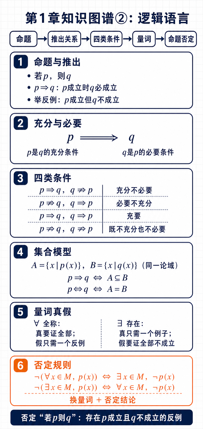 逻辑语言知识图谱