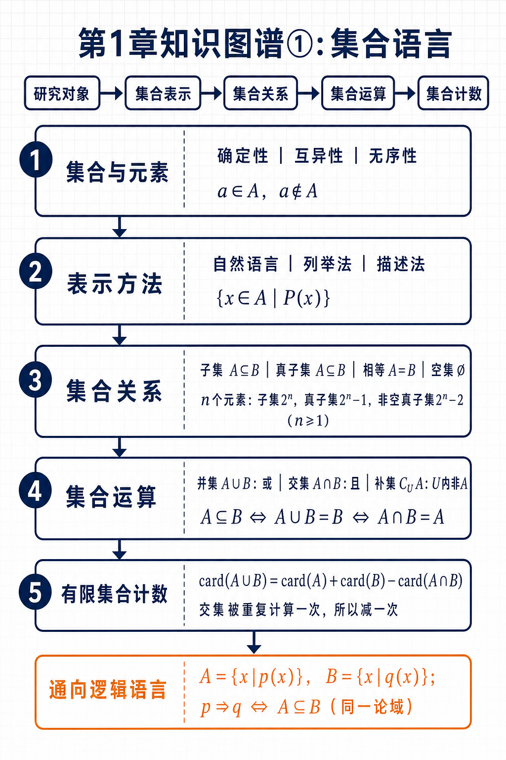 集合语言知识图谱