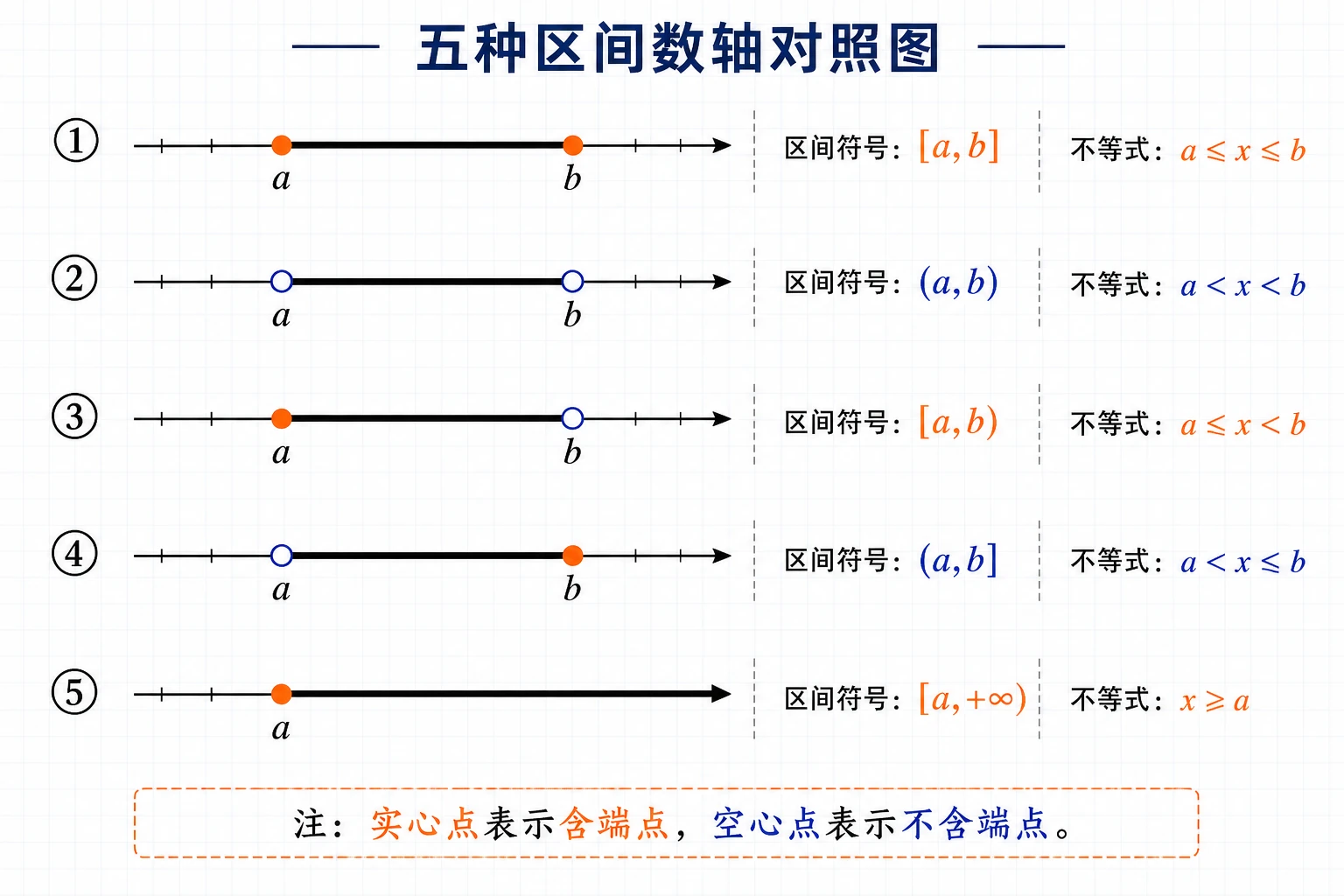 区间数轴对照