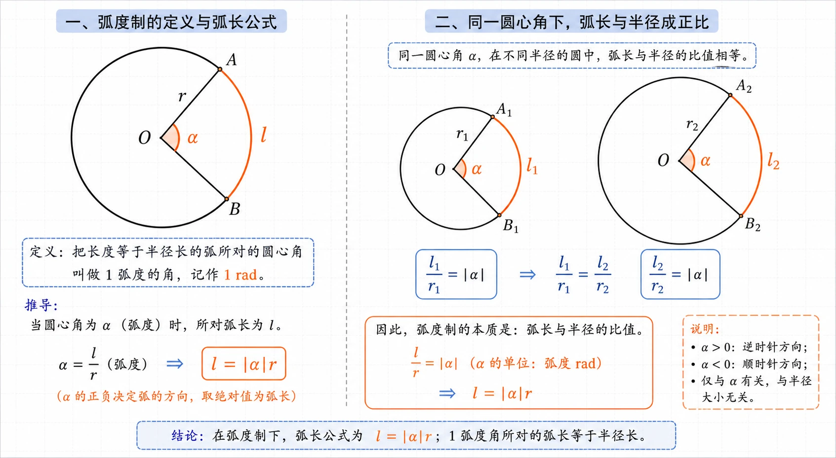 弧度制定义与弧长公式