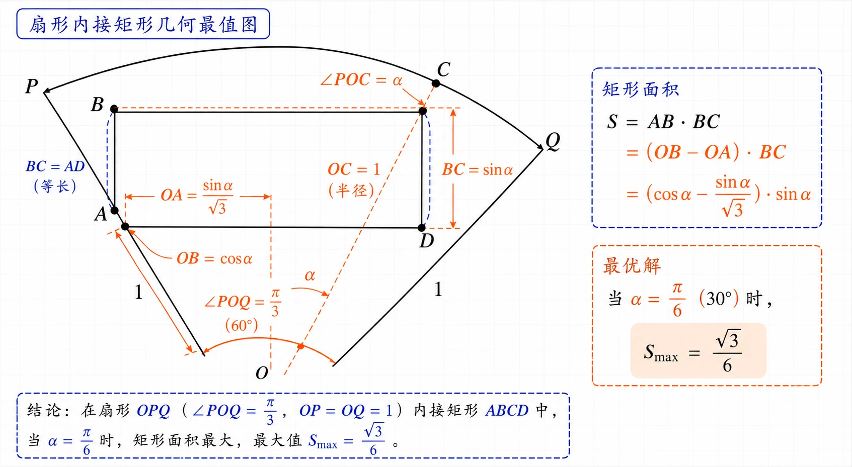 扇形内接矩形几何最值