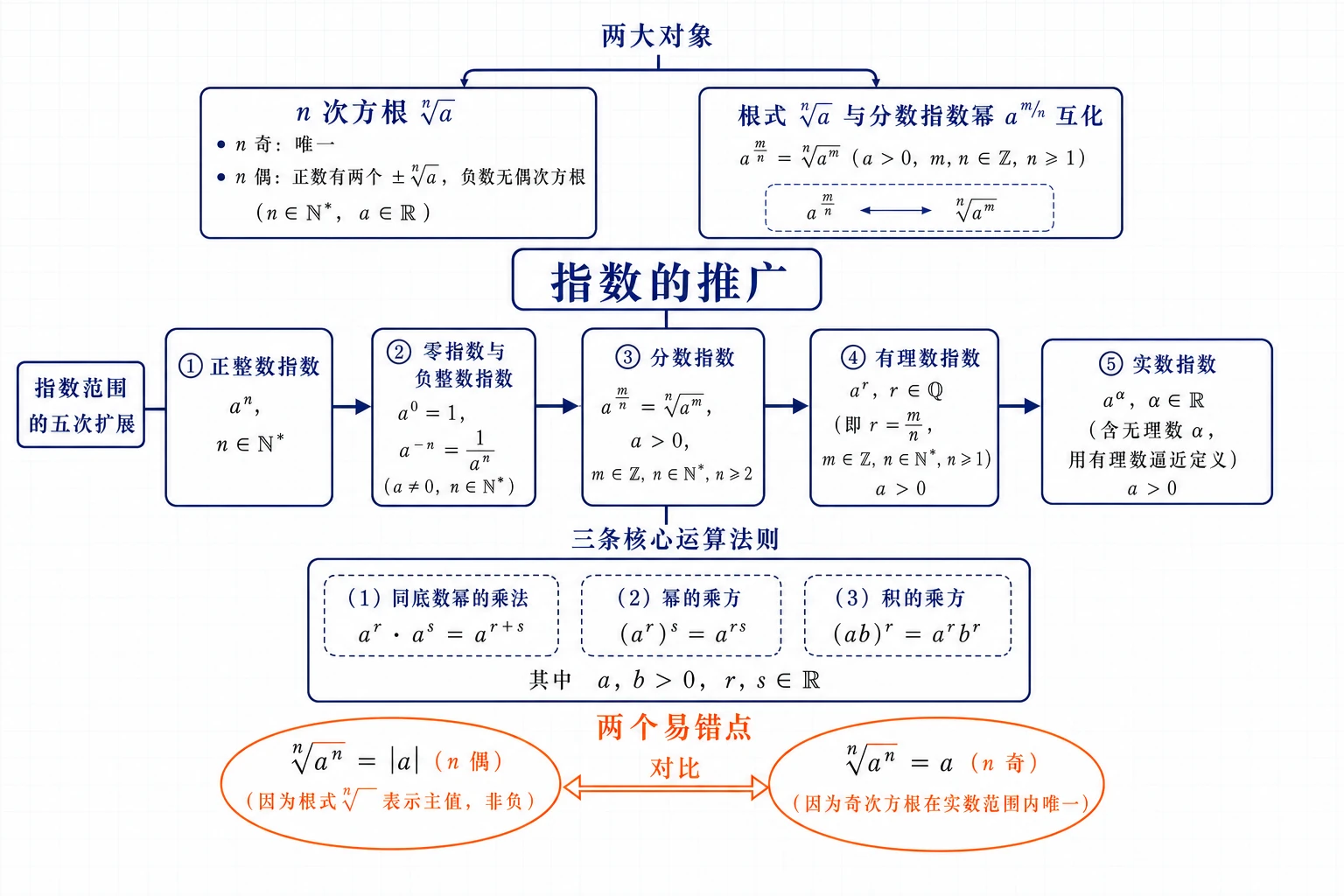 指数推广整体结构