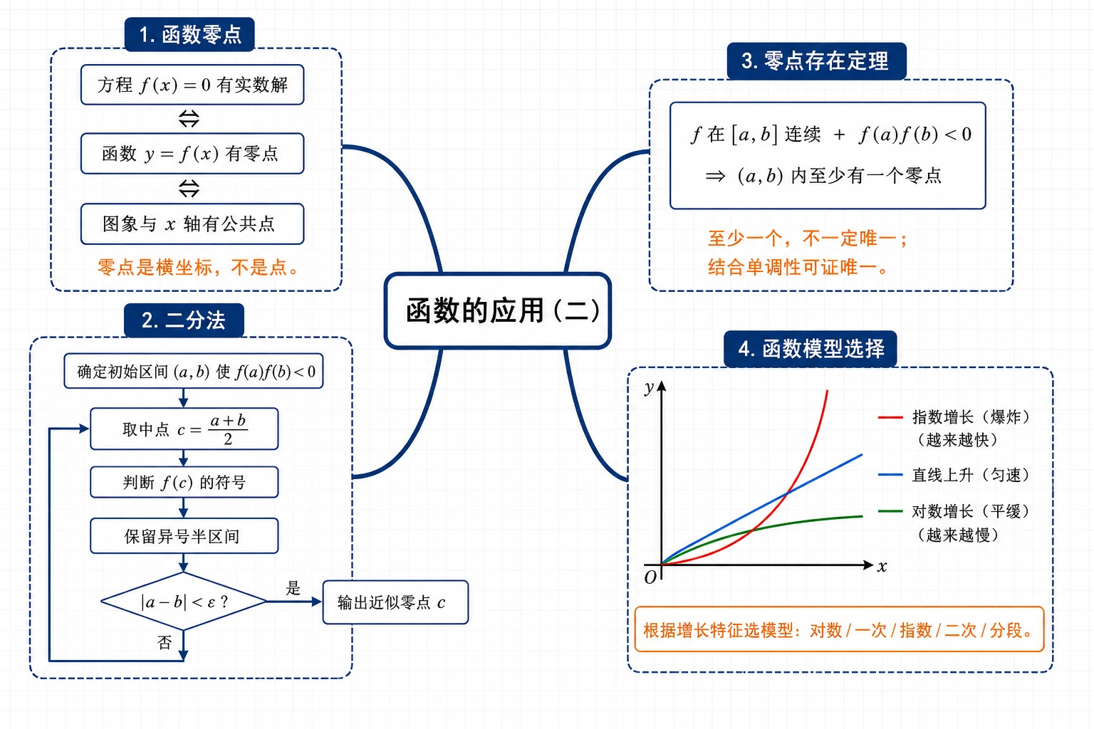 函数应用二整体结构