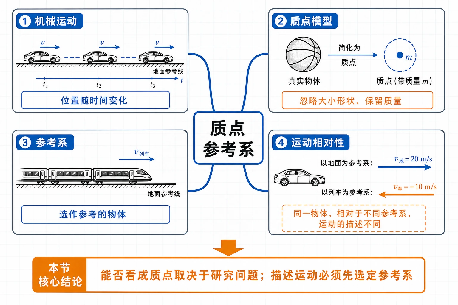 本节整体知识结构图