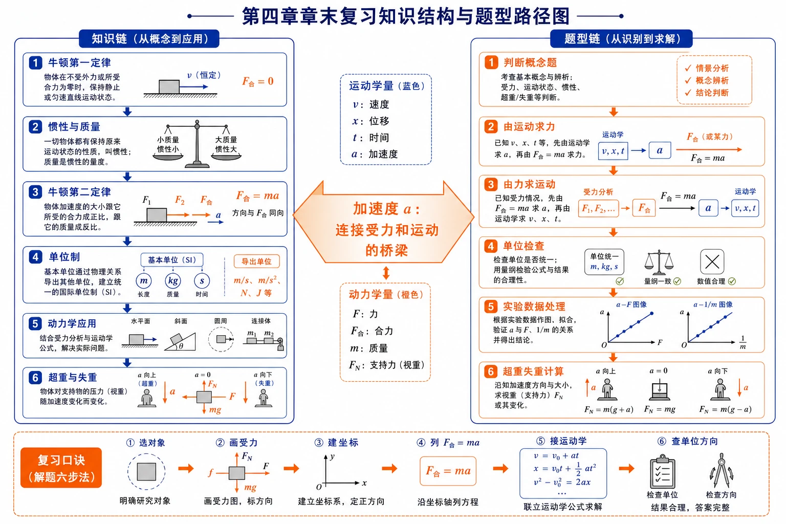 第四章章末复习知识结构与题型路径