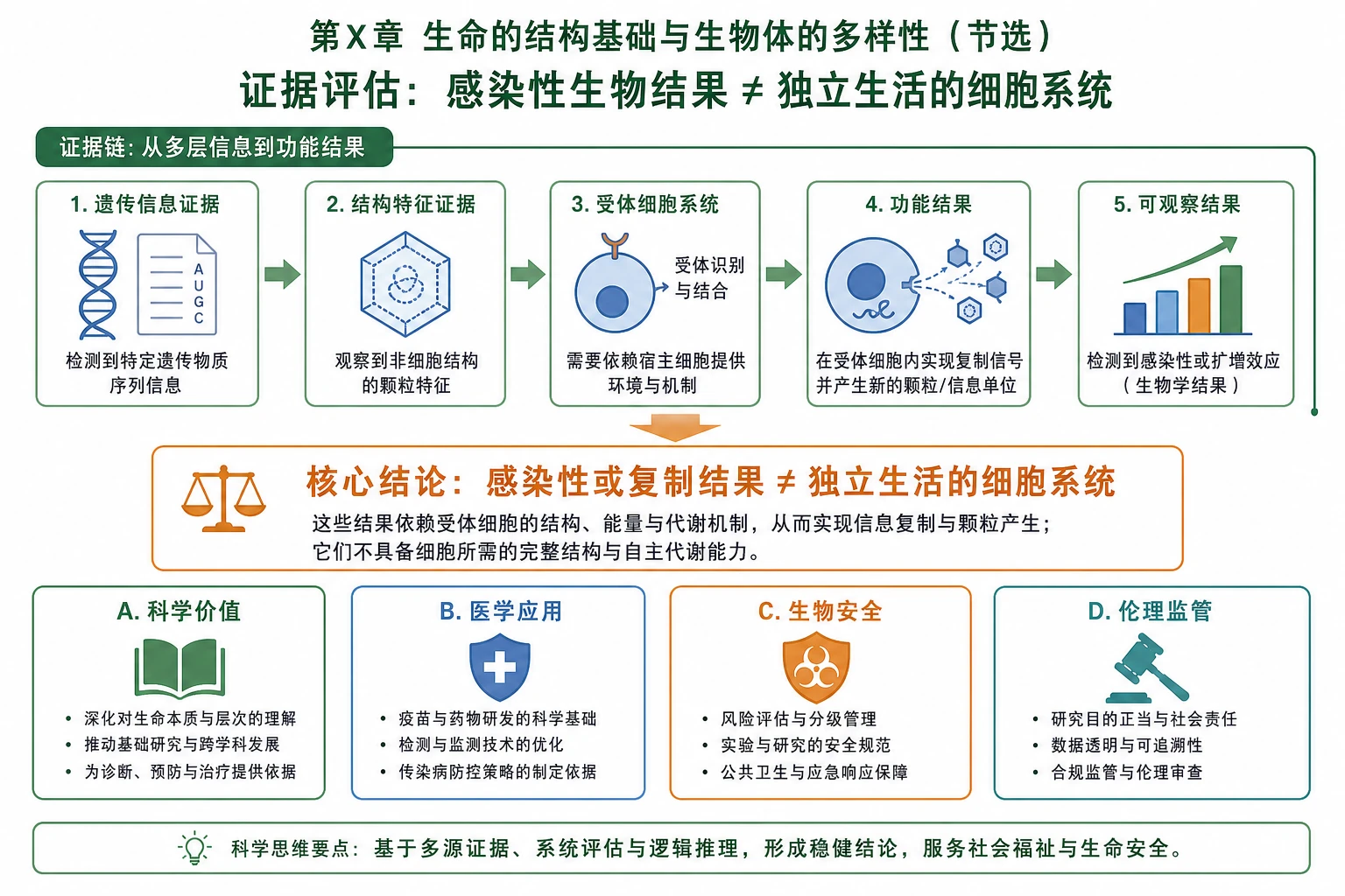 图06：补充知识图（非教材原图；教材第3题只有文字材料）——“人
