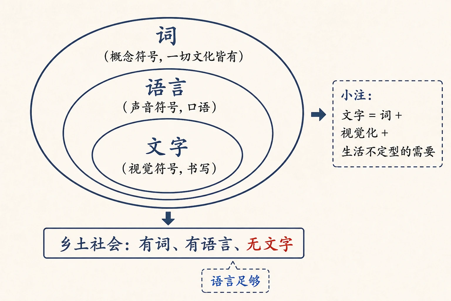 07-再论文字下乡图03