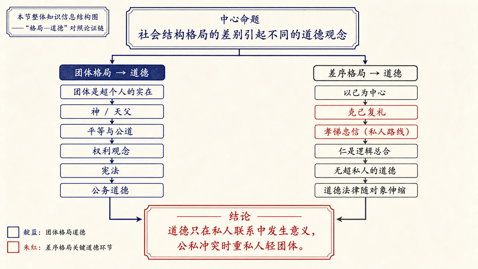 09-维系着私人的道德图01