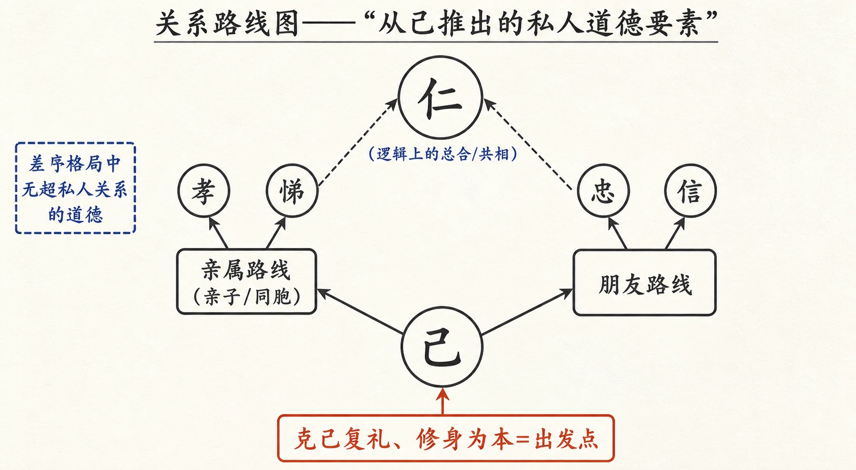 09-维系着私人的道德图02