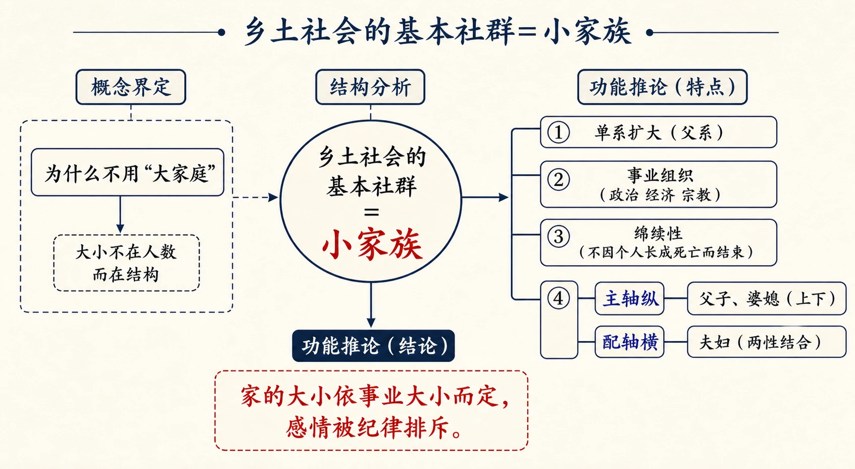 10-家族图01