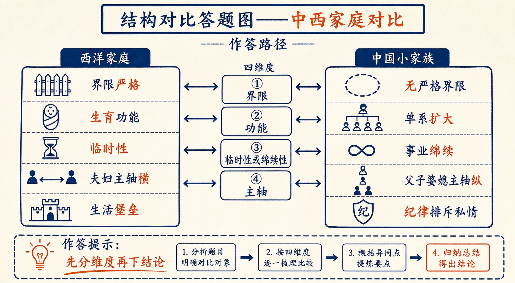 10-家族图04
