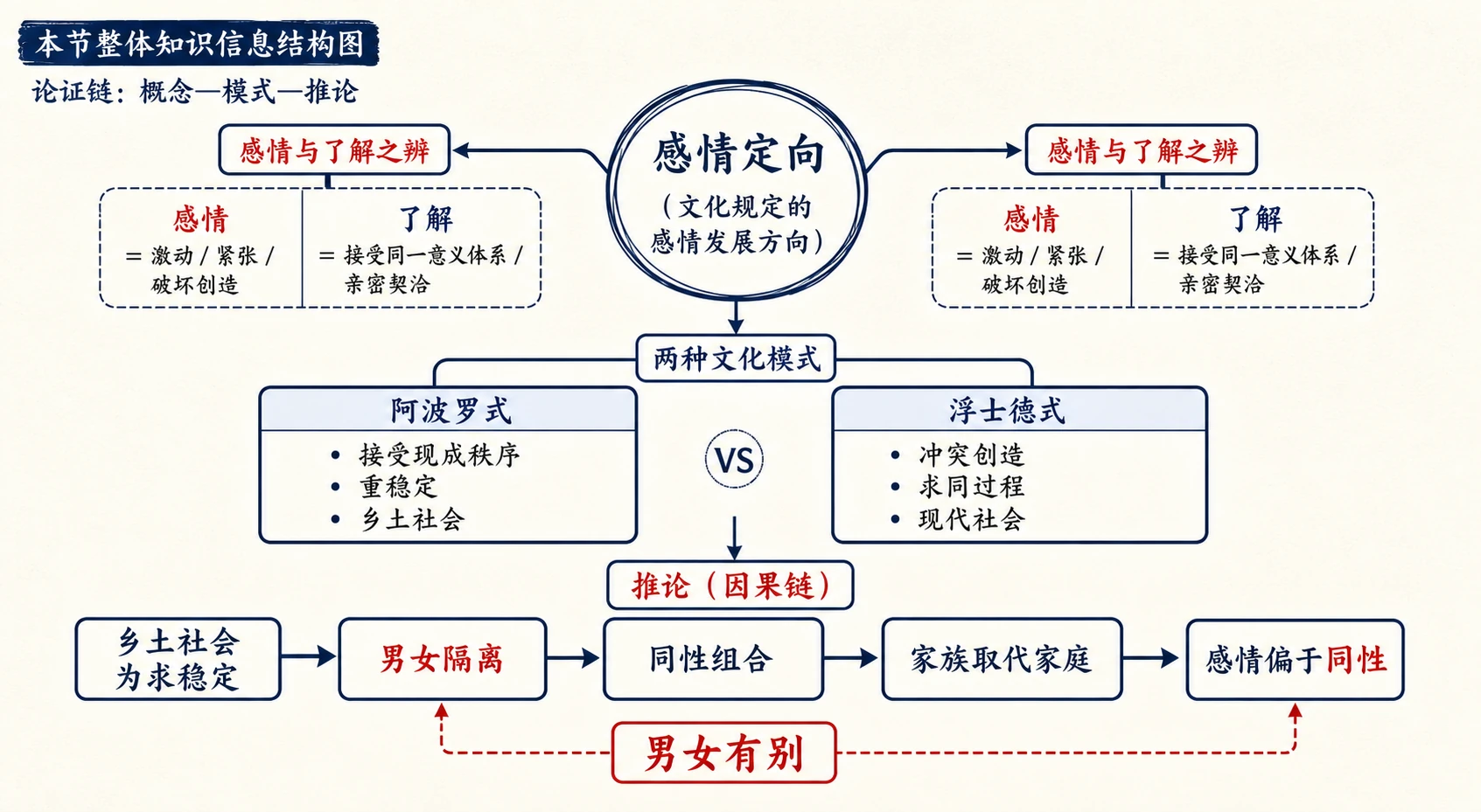 11-男女有别图01