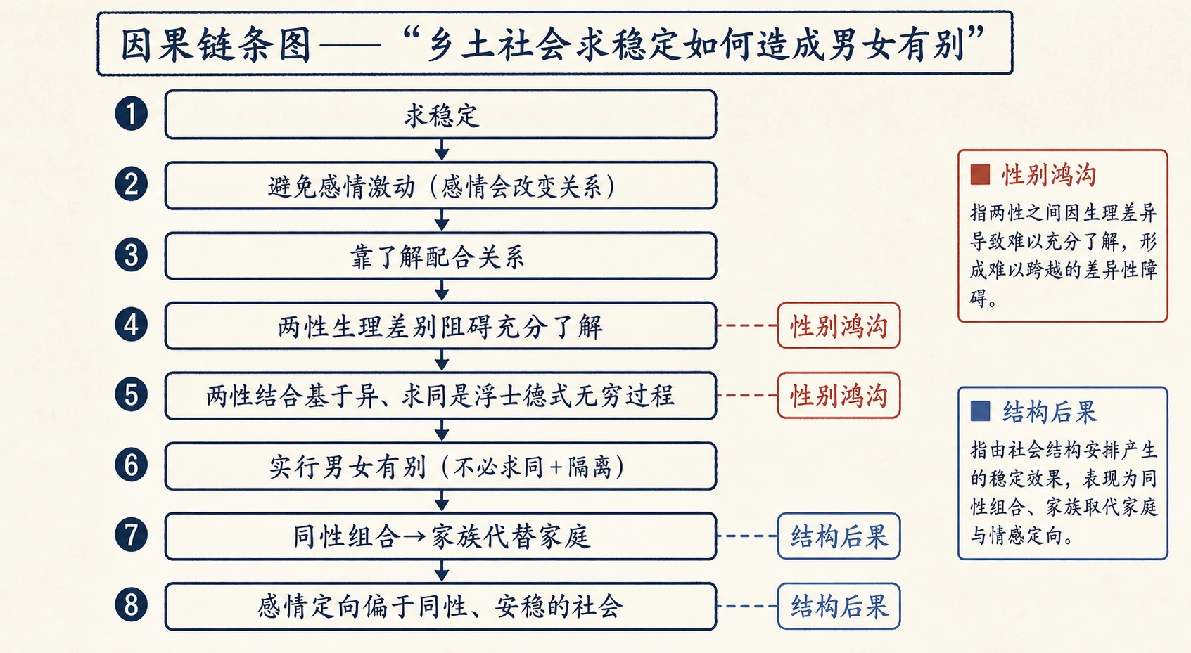 11-男女有别图03