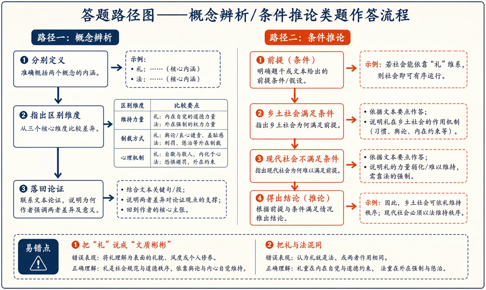 12-礼治秩序图04