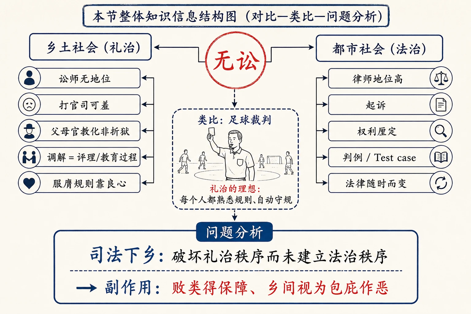 13-无讼图01