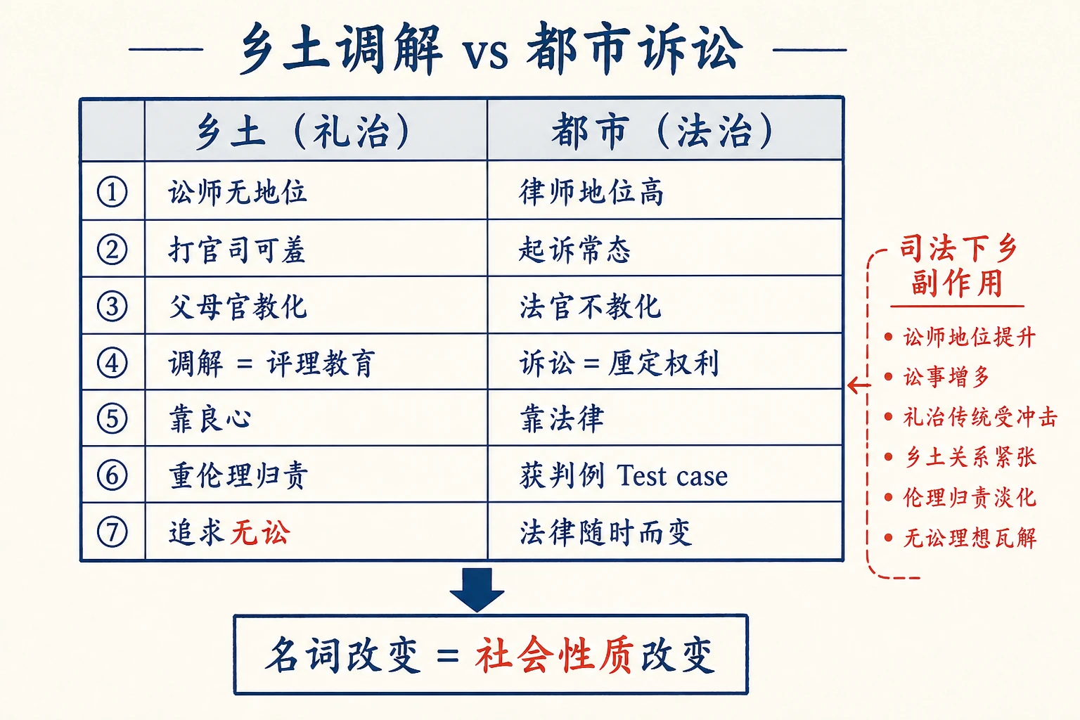 13-无讼图03