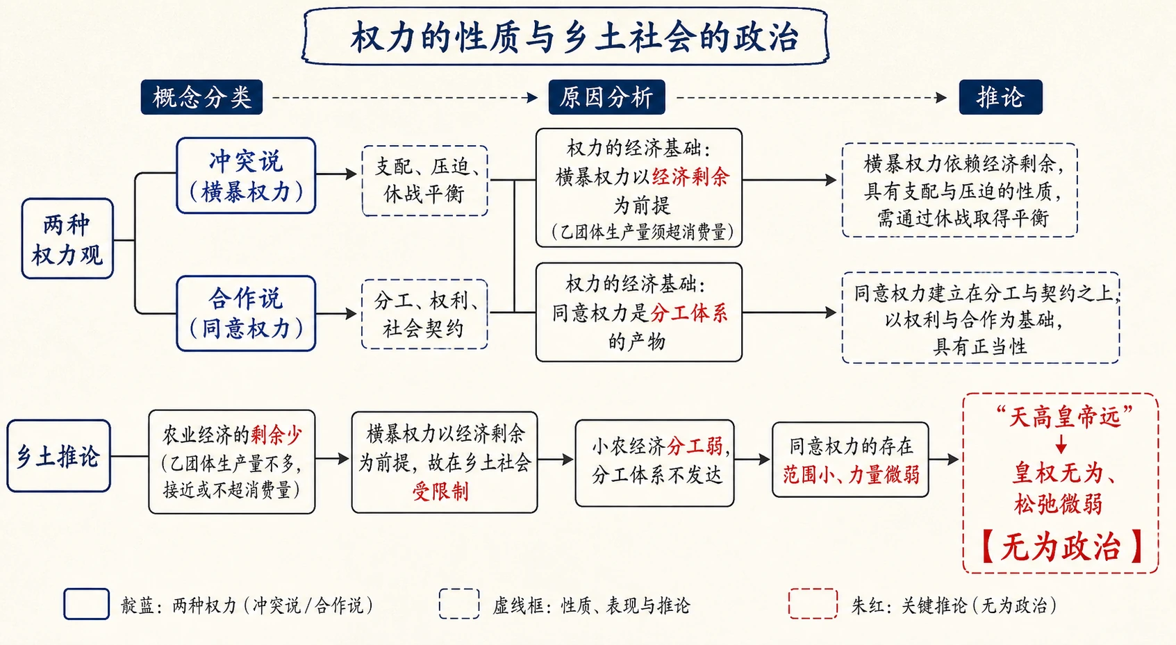 14-无为政治图01