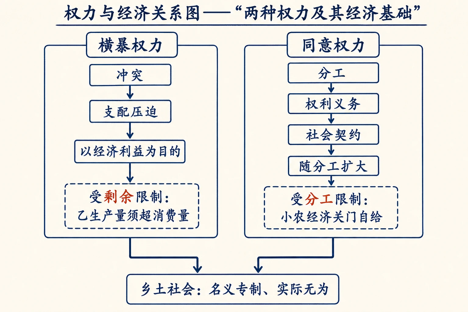 14-无为政治图02