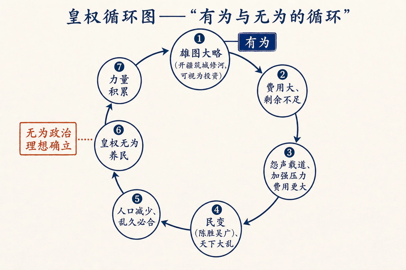 14-无为政治图03