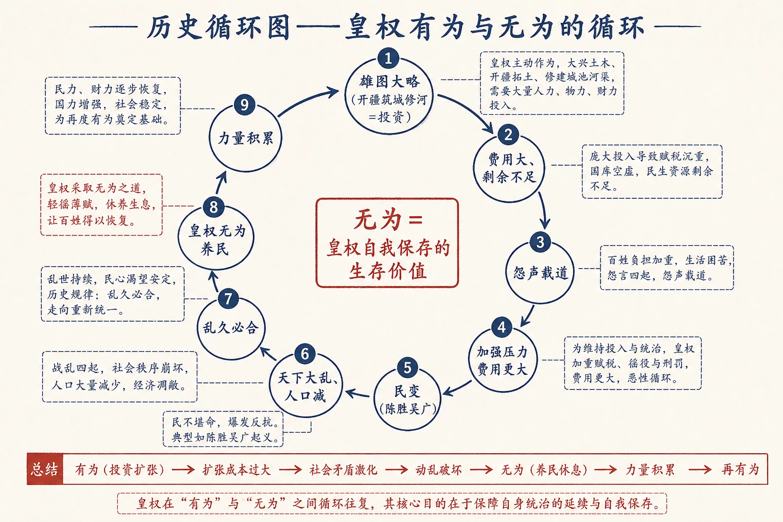 14-无为政治图04