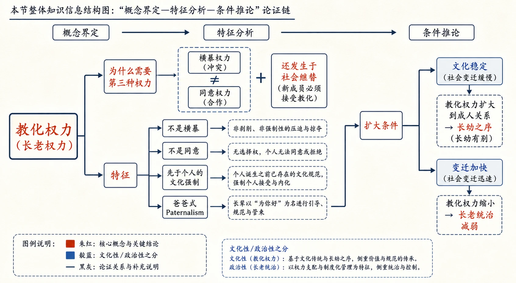 15-长老统治图01