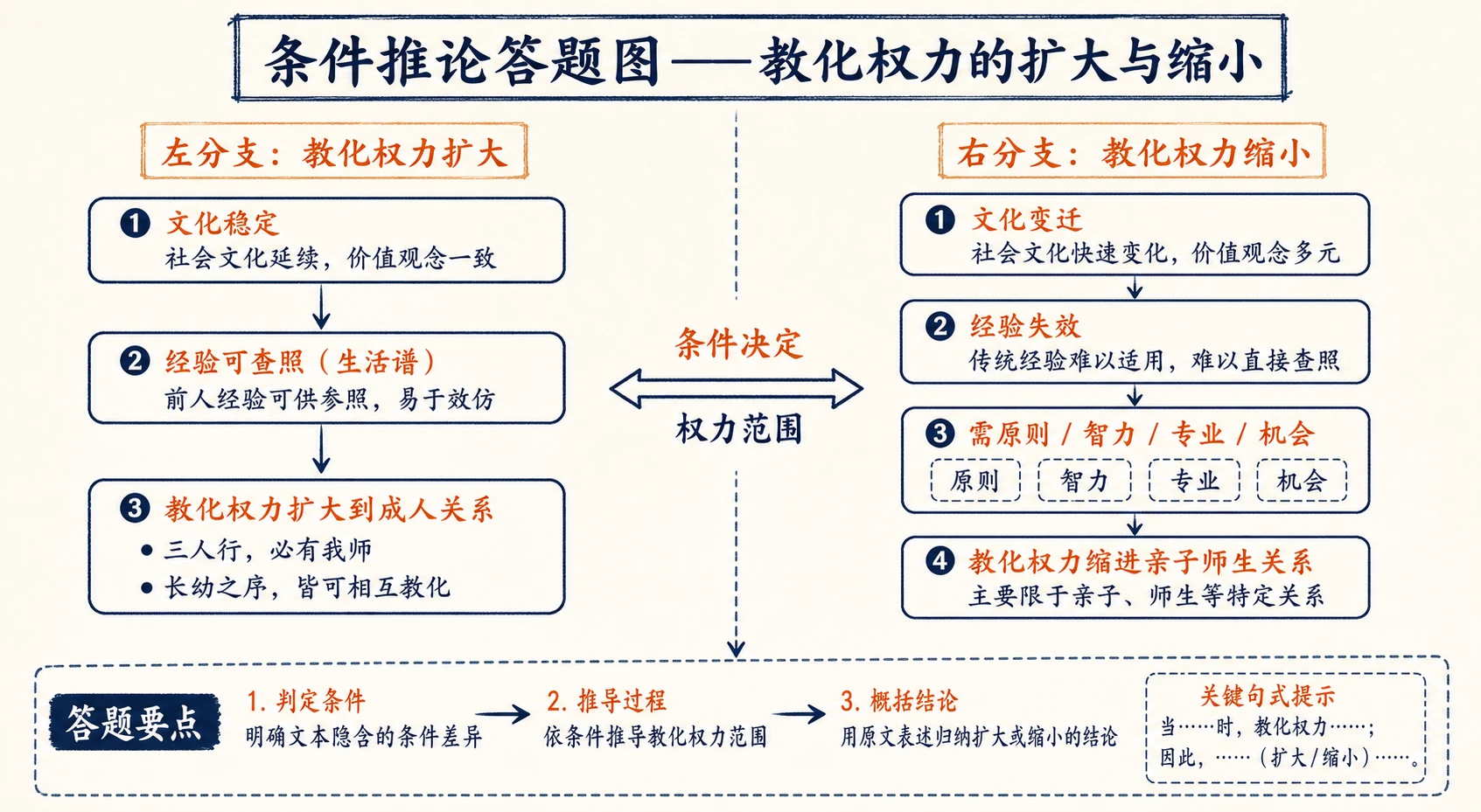 15-长老统治图04