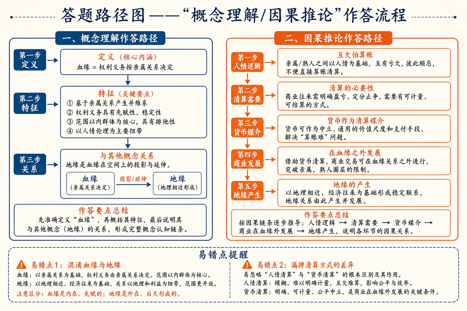 16-血缘和地缘图04