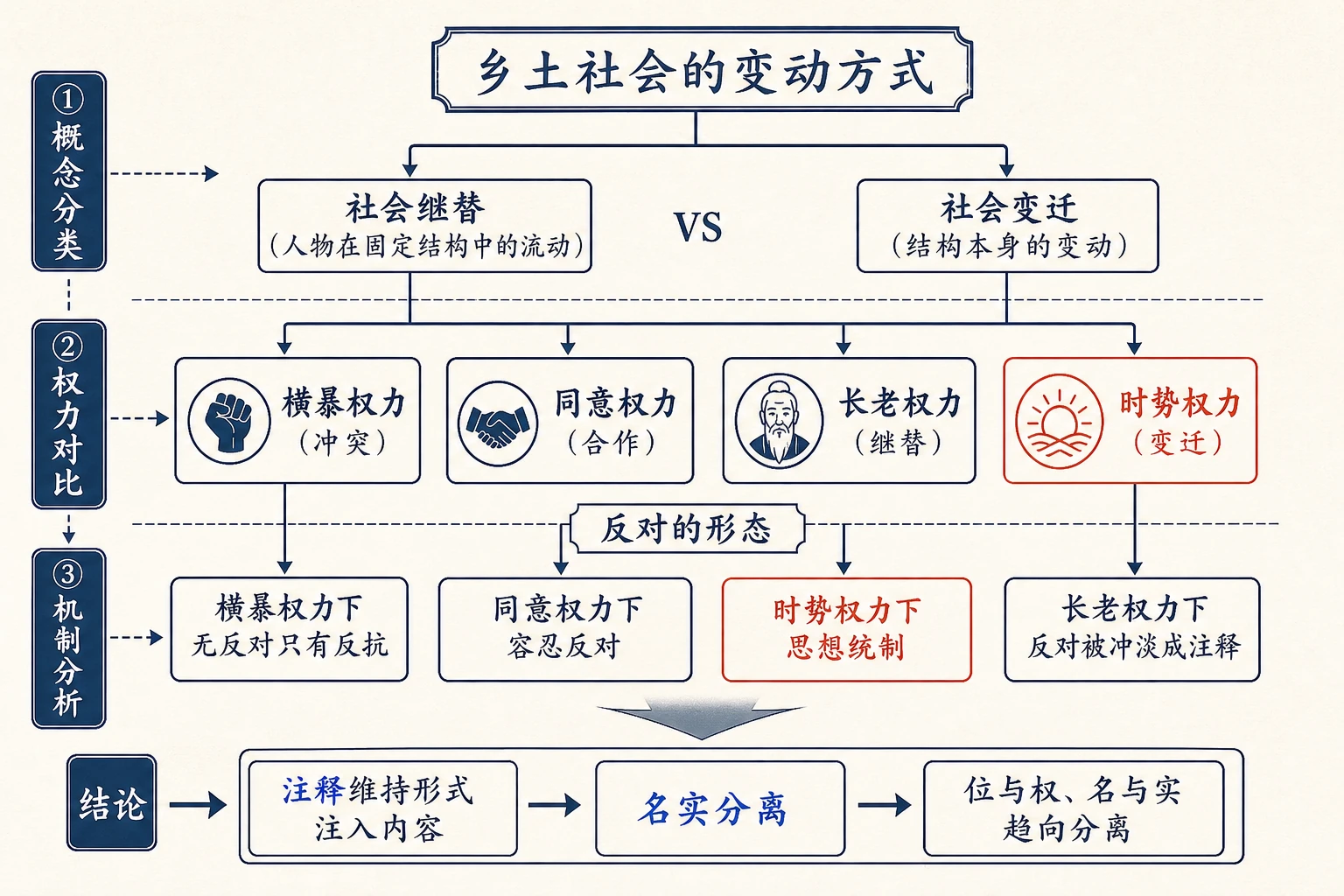 17-名实的分离图01