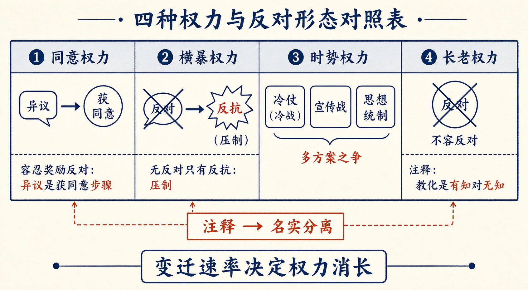 17-名实的分离图02