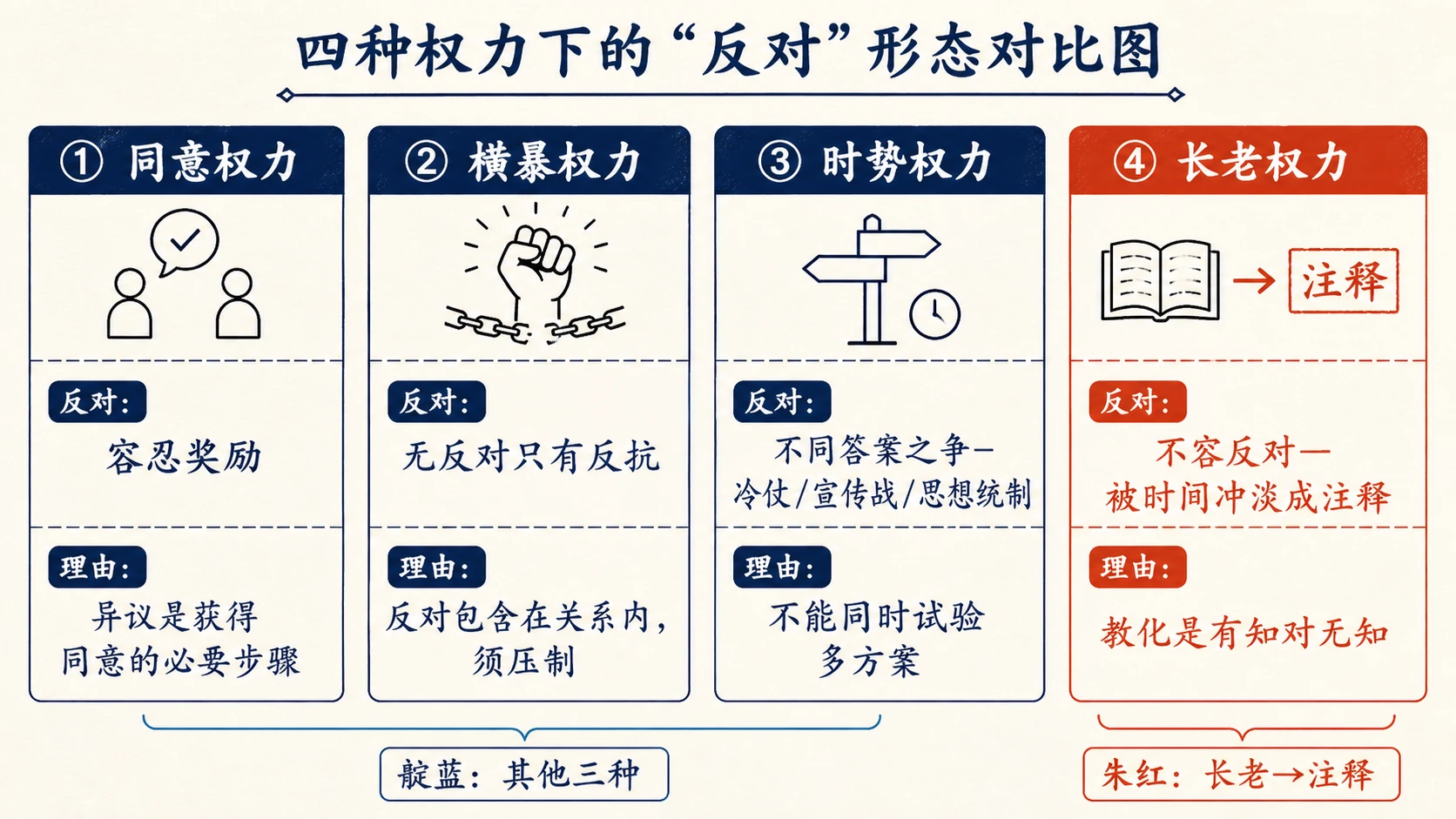 17-名实的分离图03