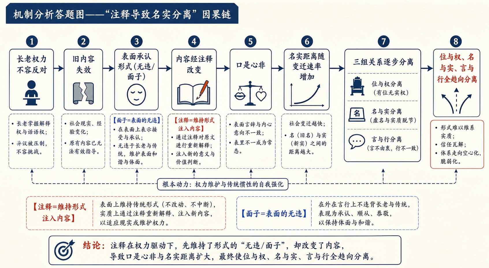17-名实的分离图04