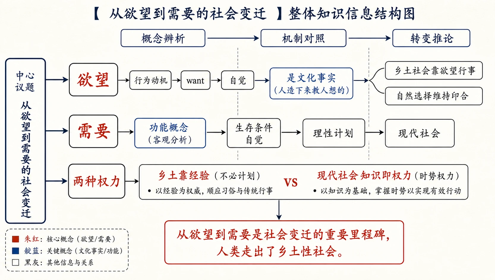 18-从欲望到需要图01