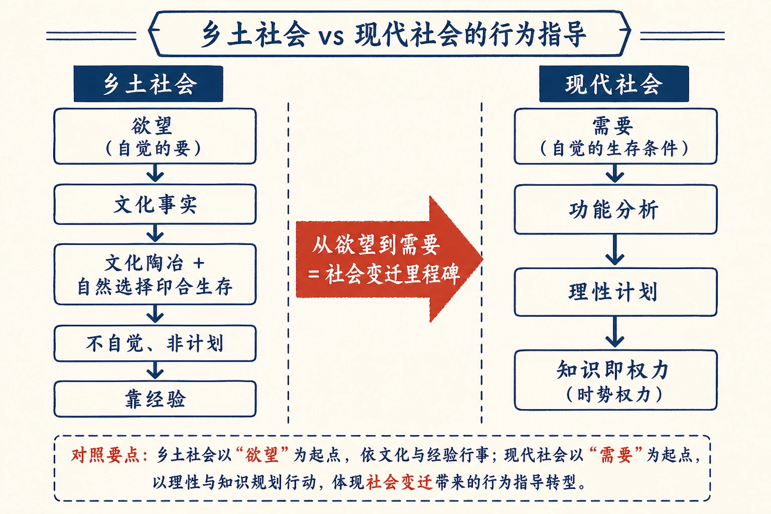 18-从欲望到需要图02