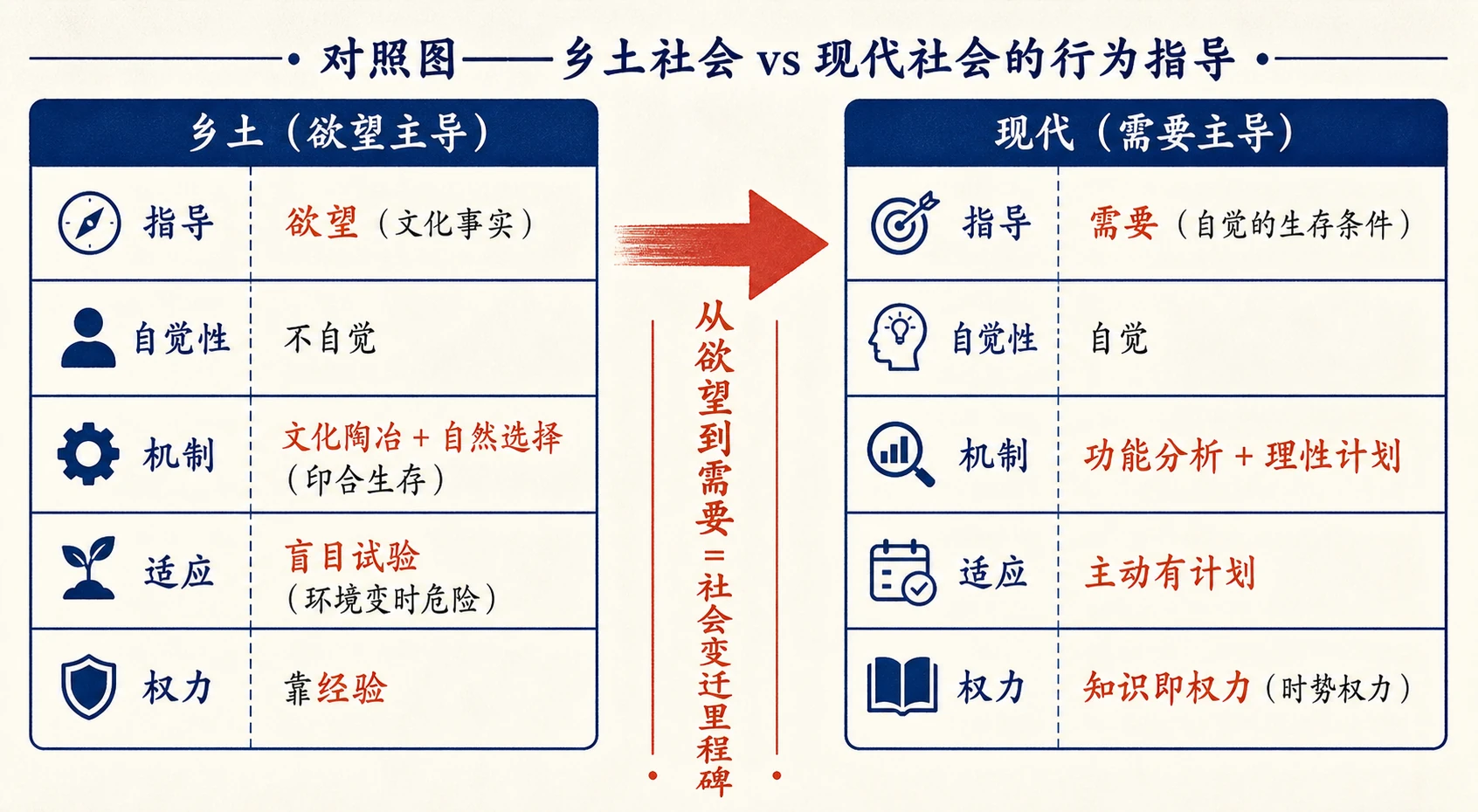 18-从欲望到需要图03