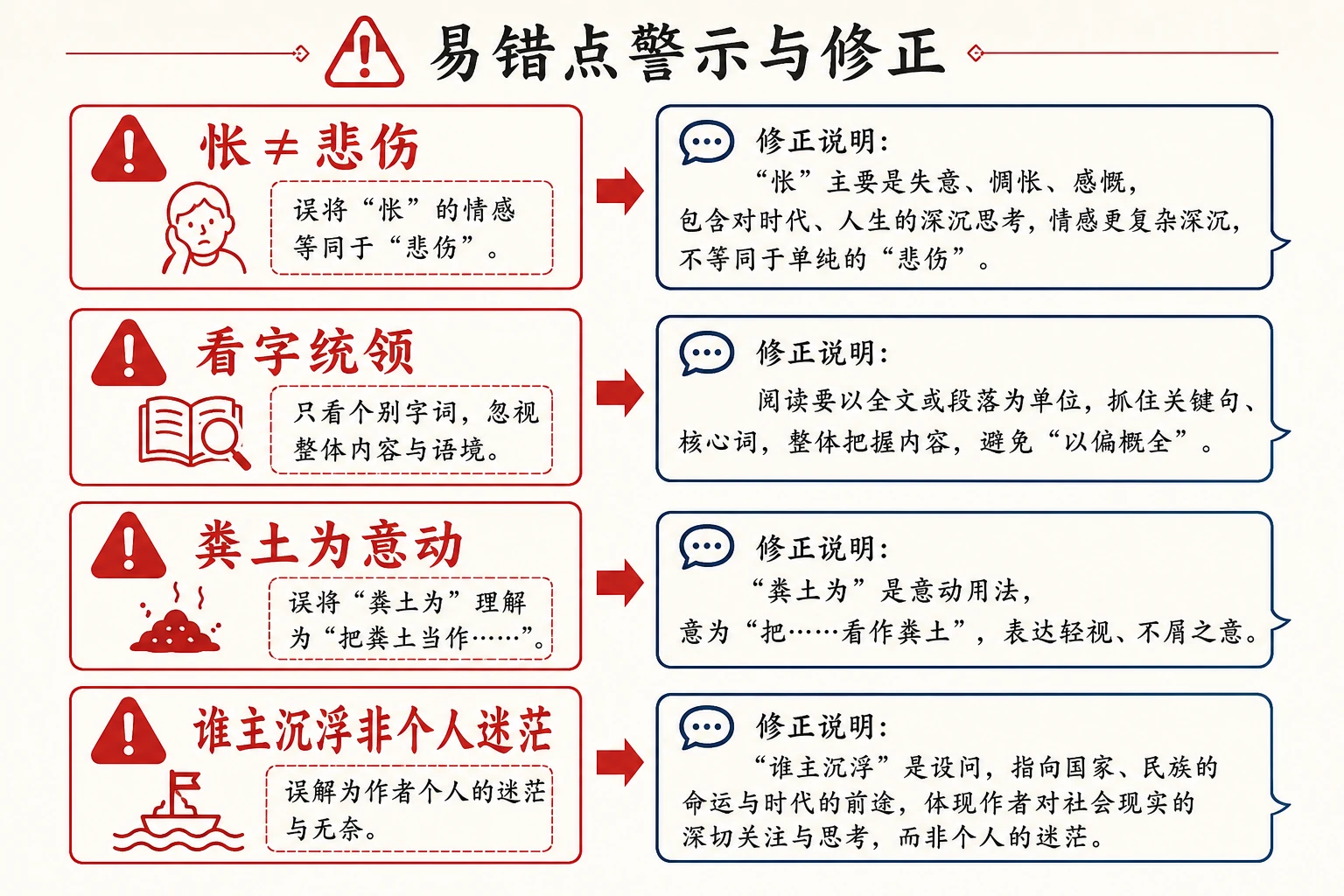 易错点警示与修正