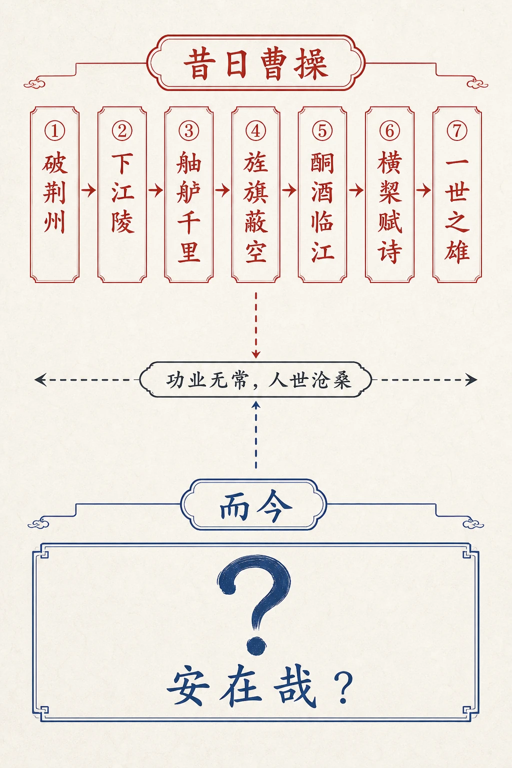 曹操今昔对比
