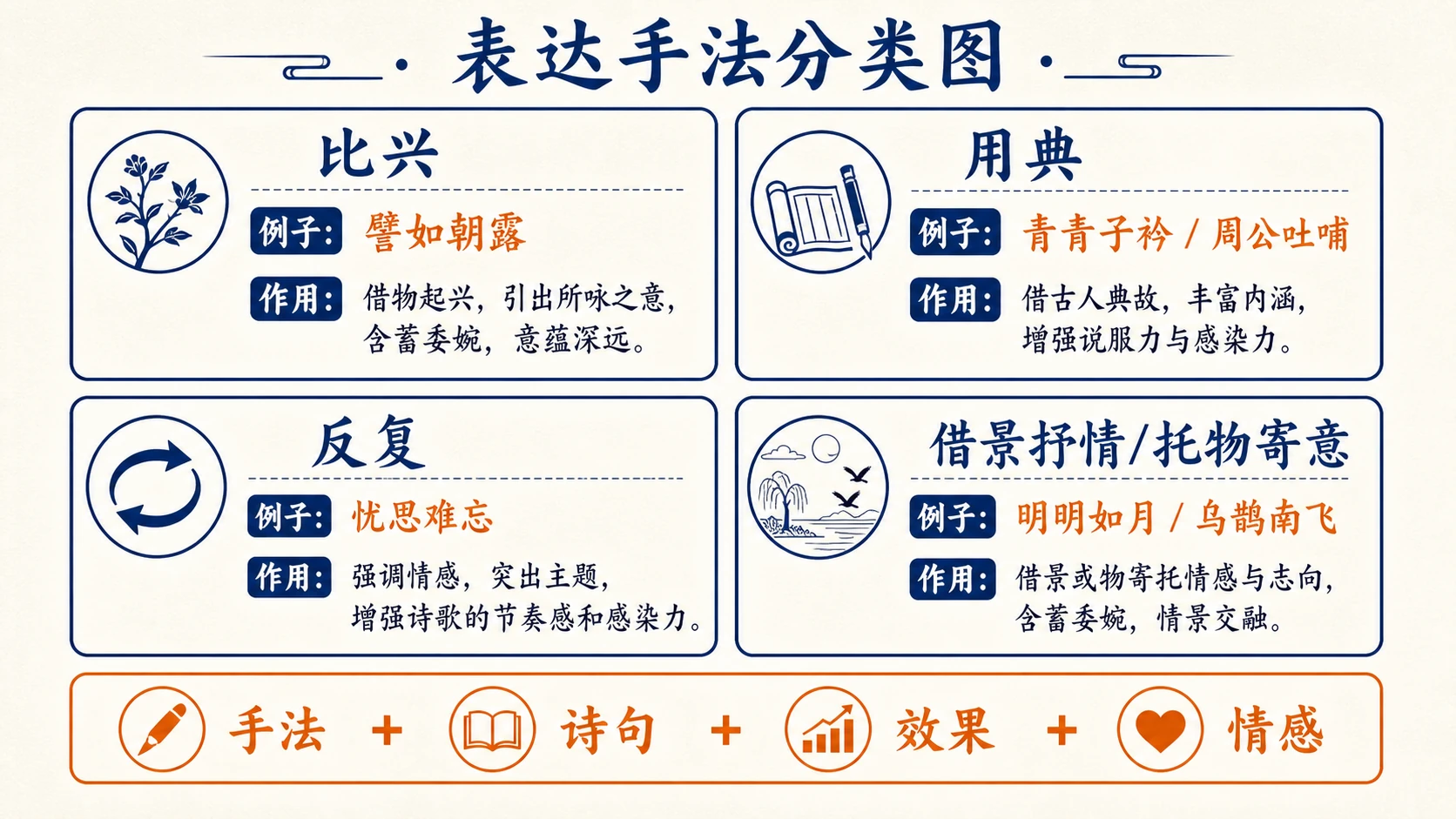 短歌行表达手法分类